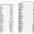1980-98 Pacific Coast Convention List