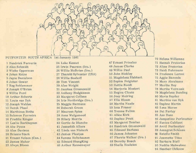1981 Putfontein SA (names)