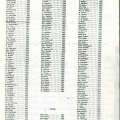 1905 Workers List 