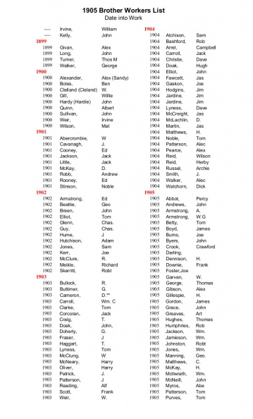 1905 Brother Workers List by Date into Work.jpg