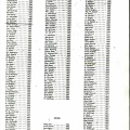 Workers 1905 List -Original