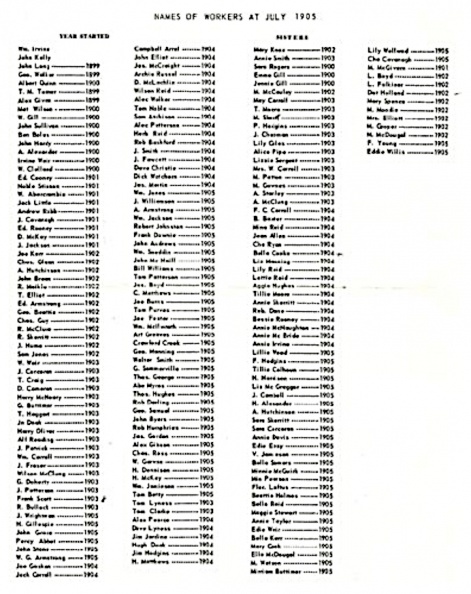 1905  Workers List-3.jpg