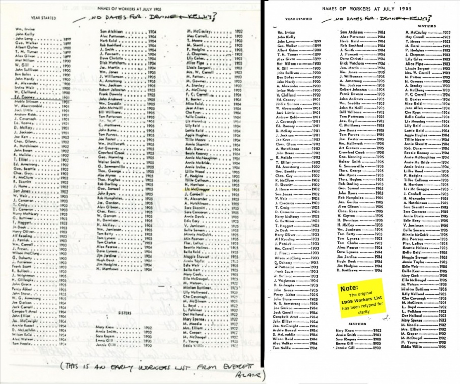 1905 WorkersList Original --retyped &amp; sharper