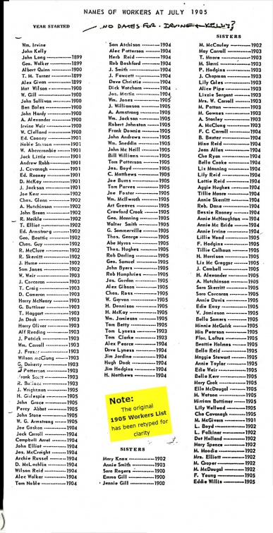 1905 Workers-retyped &amp; sharper  2024