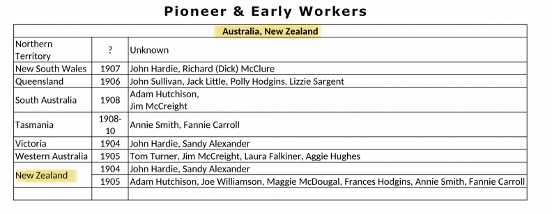 Australia NZ Pioneers