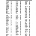 1905 Workers List