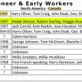 AB Canada Pioneers