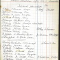 Ireland 1912-13 Workers List