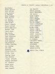 1906 Toronto Convention List