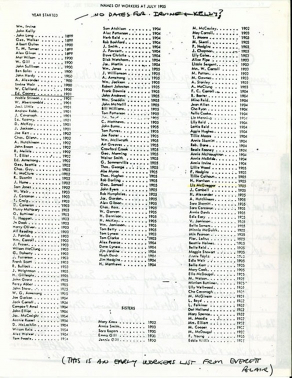 1905 Workers List 
