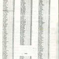 Workers on 1905 List