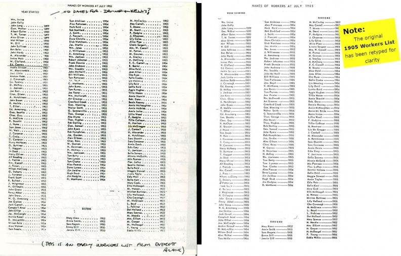 1905 Workers List Original & Retyped Version