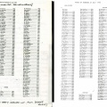 1905 Workers List Original & Retyped Version