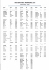1905 Brother Worker List by Alphabetical order