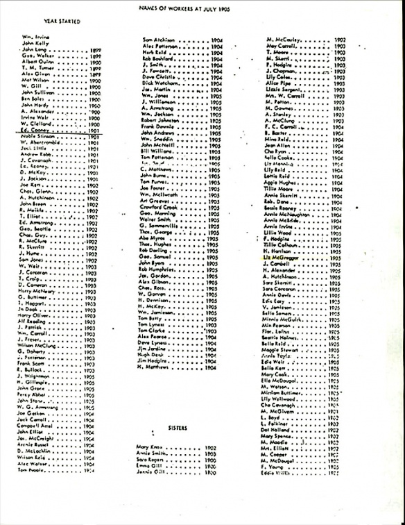 Workers 1905 List -Original