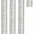 1905  Workers List-3