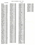 1905  Workers List-3