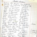 Scotch Workers List After 1912-13 Conv  