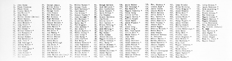 1921 England, Dimsdale, Staffordshire-Workers Convention- names.jpg