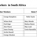 1912-1913 South Africa Workers List