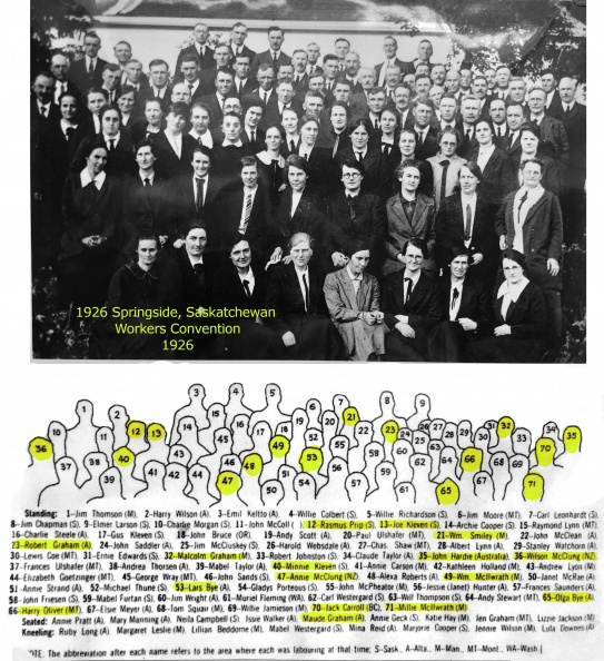 1926 Canada SK Springside Workers Convention.
It was the first and only Canada Workers Convention for 81 years until 2007 at Didsbury.
Some notables:
Pioneers:
12 Rasmus Prip —Denmark
65 Harry Oliver — Montana
Married Worker couples:
13 Joe Kleven & 40 Minnie Kleven
36 Wilson McCLung & 47 Annie McClung
49 Willie McIlwrath I& 71 Millie McIlwrath
53 Lars Bye & 65 Olga Bye
23 Robert Graham & Maude Graham
Overseers:
32 Malcolm Graham — Washington State
70 Jack Carroll — United States ( western states)
35 John Hardie — Australia
36 Wilson McClung — New Zealand
21 William Smiley — Saskatchewan
SK 1926 Springside Convention222 .jpg