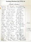 Scotch Workers List After 1913-14 Conv  