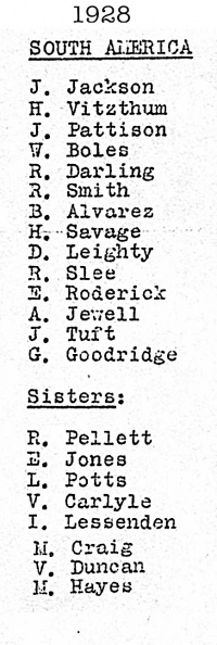  South America 1928 Workrs List.jpg