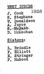 West Indies 1928 Workers LIst