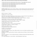 1922-23 US Workers List