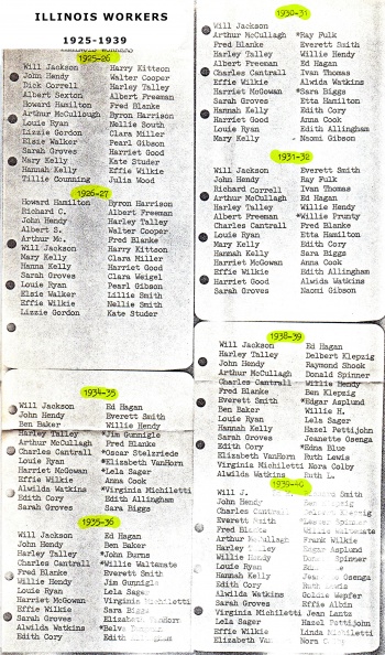 IL 1925, 1926, 1930, 1931, 1934, 1935, 1938, 1939.jpg