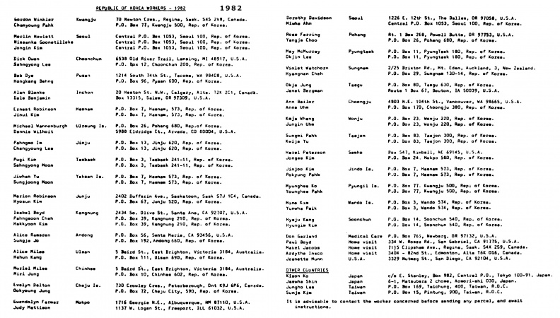 Korea 1982 Workers