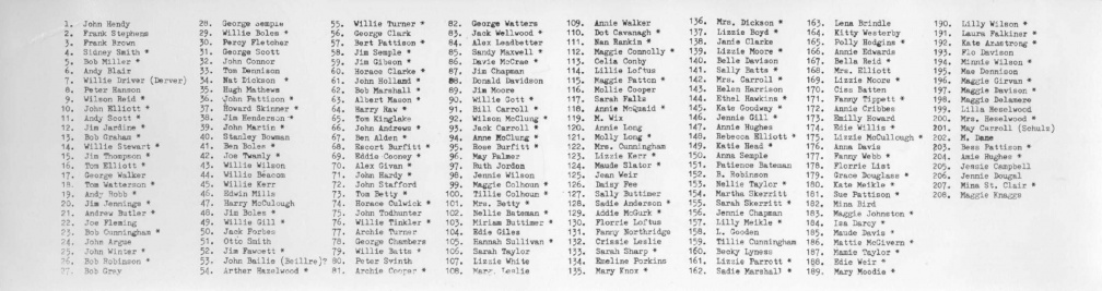 08  1921 Staffordshire Conv - names