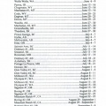 1996 Conventions