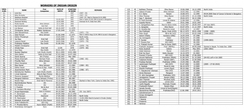  17 Workers in India since 1922 page 2