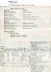 Greece 1954-55 and 80-81