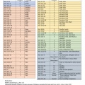 Acts 2x2 Chart