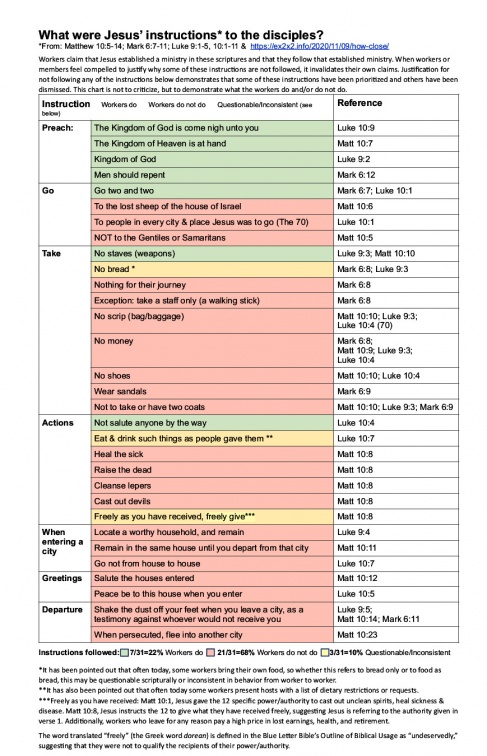 Matthew 10 Instructions