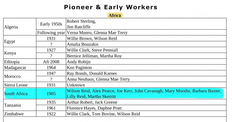 01 South Africa Pioneers