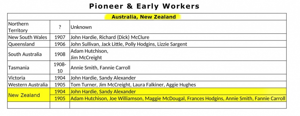 Australia NZ Pioneers