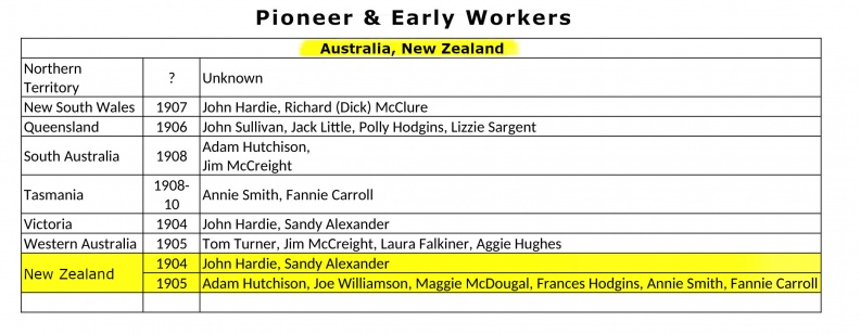 Australia NZ Pioneers