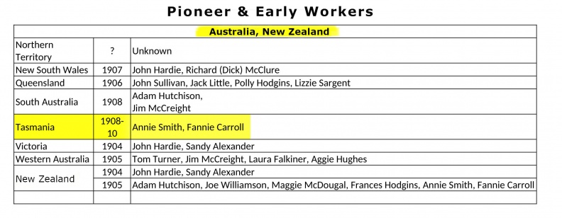 01 Australia Tasmania Pioneers