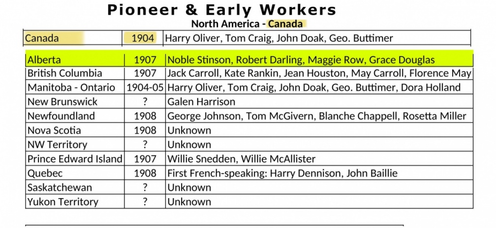 AB Canada Pioneers