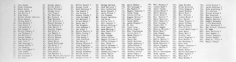 09 England 1921 Staffordshire Conv - names