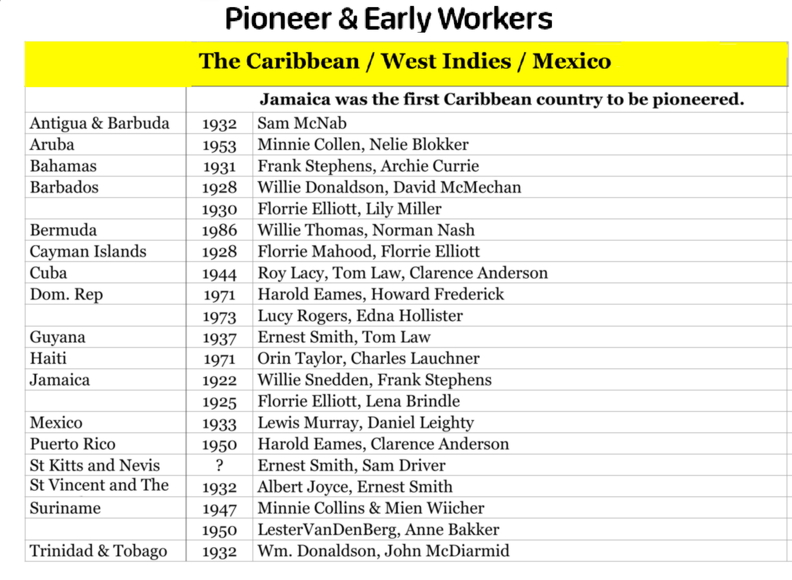 Caribbean, West Indies, Mexico