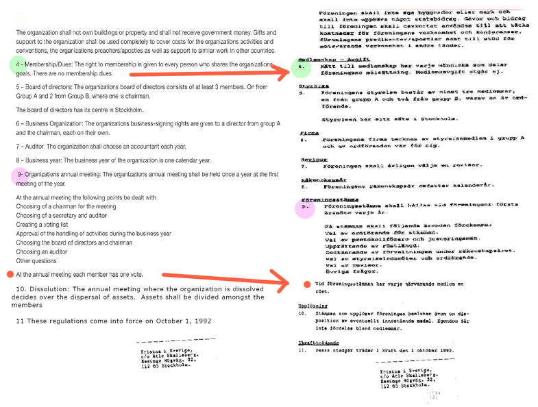 Sweden Incorporation 3