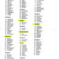1928-29 CANADA Workers Lists (1)