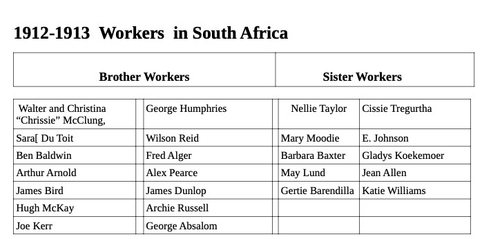 1912-1913 South Africa Workers List.jpg